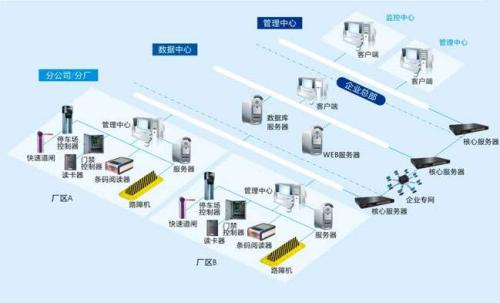 马边县食堂收费管理系统七号