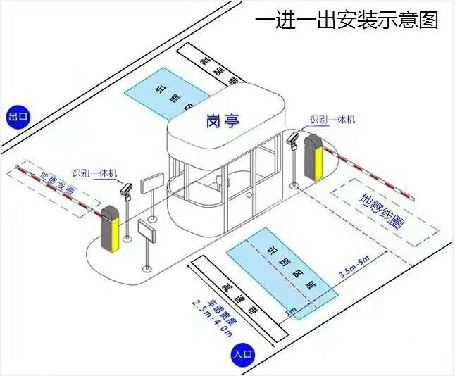 马边县标准车牌识别系统安装图