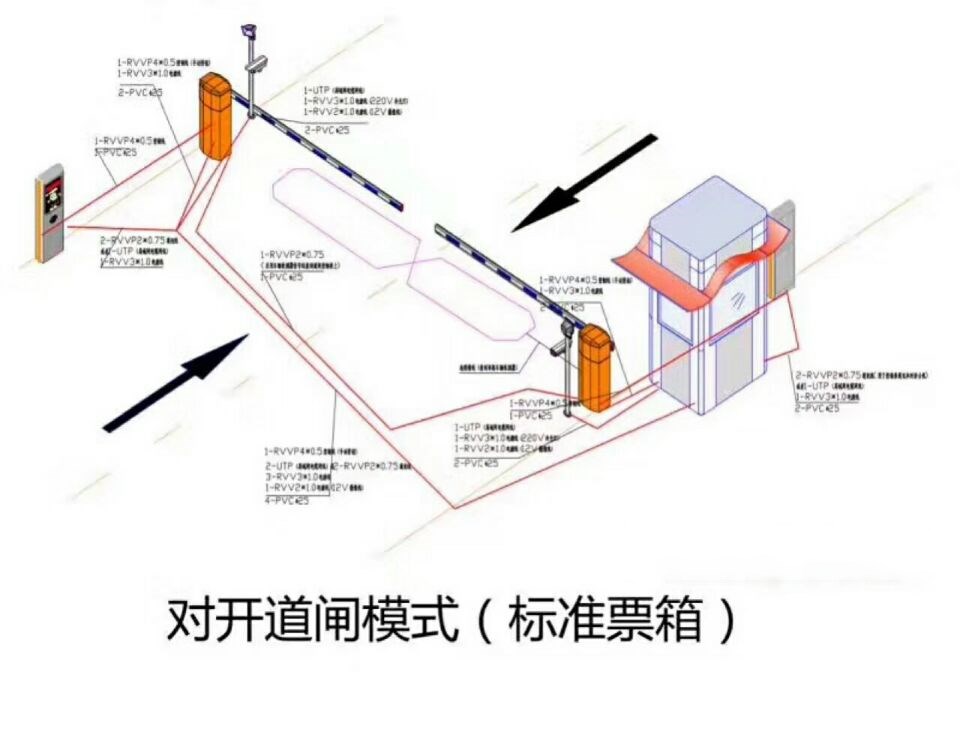 马边县对开道闸单通道收费系统