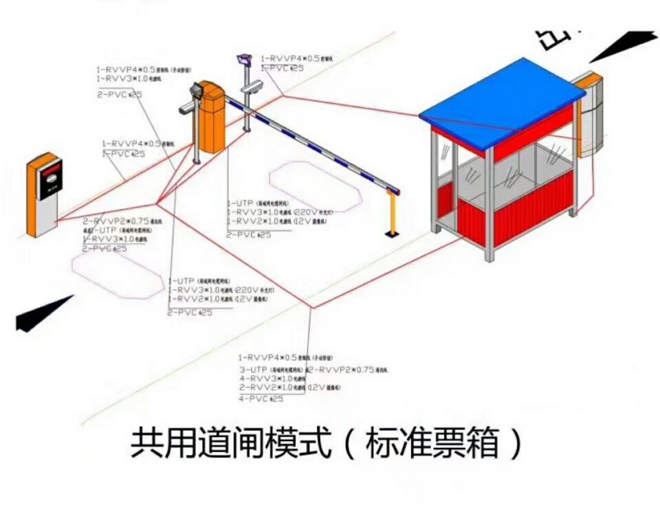 马边县单通道模式停车系统