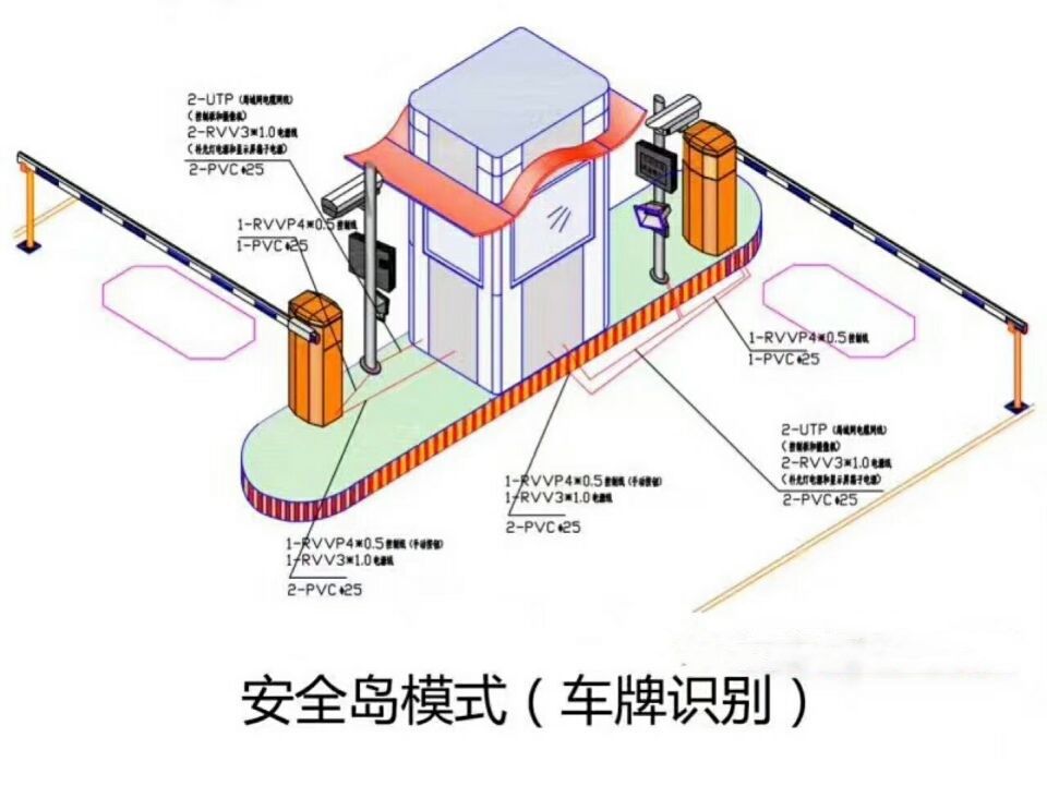 马边县双通道带岗亭车牌识别