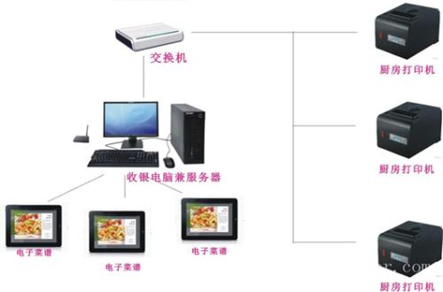 马边县收银系统六号