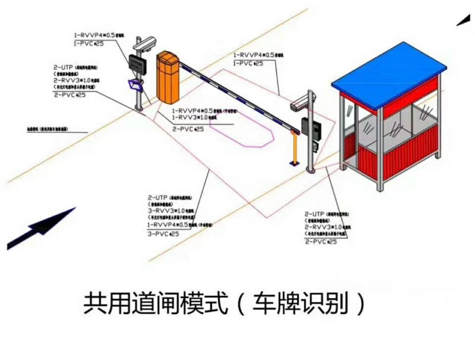 马边县单通道车牌识别系统施工